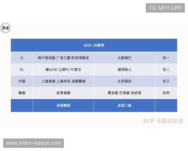 亚冠联赛商业价值提升 亚洲足球影响力持续扩大
